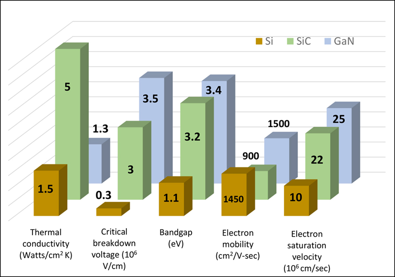 The Origins and Evolution of SiC FETs